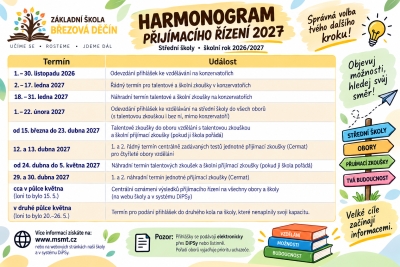 Přijímací řízení na SŠ 2027
